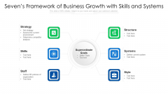 Sevens Framework Of Business Growth With Skills And Systems Ppt PowerPoint Presentation Gallery Backgrounds PDF