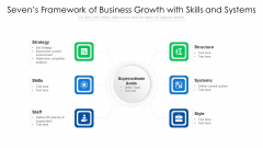 Sevens Framework Of Business Growth With Skills And Systems Ppt PowerPoint Presentation Gallery Backgrounds PDF Sevens Framework Of Business Growth With Skills And Systems Ppt PowerPoint Presentation Gallery Backgrounds PDF