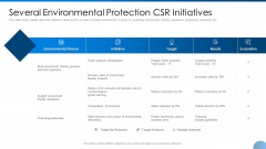 Several Environmental Protection CSR Initiatives Ppt Pictures Example File PDF Several Environmental Protection CSR Initiatives Ppt Pictures Example File PDF