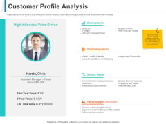 Share Of Wallet Customer Profile Analysis Ppt Show Templates PDF