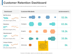 Share Of Wallet Customer Retention Dashboard Ppt Styles Layouts PDF Share Of Wallet Customer Retention Dashboard Ppt Styles Layouts PDF