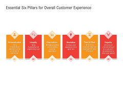 Shared Values In An Organization Essential Six Pillars For Overall Customer Experience Ppt Ideas Deck PDF Shared Values In An Organization Essential Six Pillars For Overall Customer Experience Ppt Ideas Deck PDF
