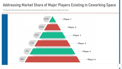 Shared Workspace Addressing Market Share Of Major Players Existing In Coworking Space Graphics PDF Shared Workspace Addressing Market Share Of Major Players Existing In Coworking Space Graphics PDF