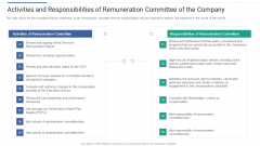 Shareholder Governance Enhance Comprehensive Corporate Performance Activities Responsibilities Icons PDF Shareholder Governance Enhance Comprehensive Corporate Performance Activities Responsibilities Icons PDF