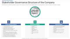 Shareholder Governance Enhance Comprehensive Corporate Performance Stakeholder Governance Structure Microsoft PDF