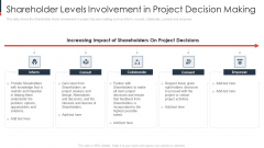 Shareholder Levels Involvement In Project Decision Making Pictures PDF Shareholder Levels Involvement In Project Decision Making Pictures PDF