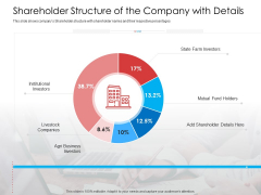 Shareholder Structure Of The Company With Details Information PDF
