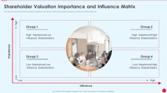 Shareholder Valuation Importance And Influence Matrix Stakeholder Capitalism For Long Term Value Addition Download PDF
