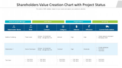Shareholders Value Creation Chart With Project Status Ppt Infographic Template Topics PDF Shareholders Value Creation Chart With Project Status Ppt Infographic Template Topics PDF
