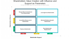 Shareholders Value Creation With Influence And Support As Parameters Ppt Ideas Clipart PDF Shareholders Value Creation With Influence And Support As Parameters Ppt Ideas Clipart PDF