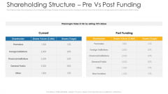 Shareholding Structure Pre Vs Post Funding Ppt Gallery Influencers PDF