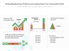 Shipbuilding Business Problems And Leading Factors For Incremental Growth Ppt PowerPoint Presentation Professional Vector PDF Shipbuilding Business Problems And Leading Factors For Incremental Growth Ppt PowerPoint Presentation Professional Vector PDF