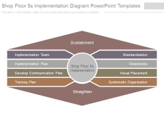 Shop Floor 5s Implementation Diagram Powerpoint Templates