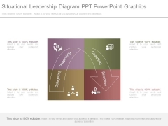 Situational Leadership Diagram Ppt Powerpoint Graphics