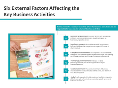 Six External Factors Affecting The Key Business Activities Ppt PowerPoint Presentation Portfolio Example PDF Six External Factors Affecting The Key Business Activities Ppt PowerPoint Presentation Portfolio Example PDF