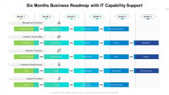 Six Months Business Roadmap With IT Capability Support Themes
