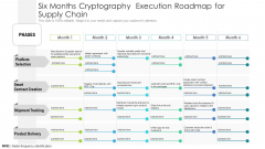 Six Months Cryptography Execution Roadmap For Supply Chain Clipart
