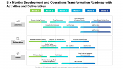 Six Months Development And Operations Transformation Roadmap With Activities And Deliverables Graphics