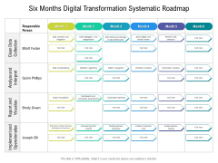 Six Months Digital Transformation Systematic Roadmap Structure
