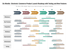 Six Months Electronic Commerce Product Launch Roadmap With Testing And New Features Pictures