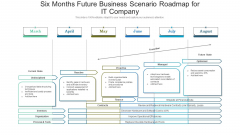 Six Months Future Business Scenario Roadmap For IT Company Clipart