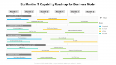 Six Months IT Capability Roadmap For Business Model Elements