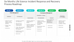 Six Months Life Science Incident Response And Recovery Process Roadmap Ideas