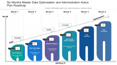 Six Months Master Data Optimization And Administration Action Plan Roadmap Background