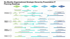 Six Months Organizational Strategic Hierarchy Presentation IT Planning Roadmap Summary