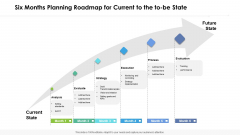 Six Months Planning Roadmap For Current To The To Be State Ideas