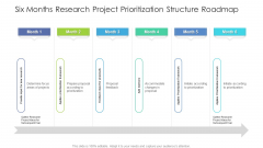 Six Months Research Project Prioritization Structure Roadmap Infographics Six Months Research Project Prioritization Structure Roadmap Infographics