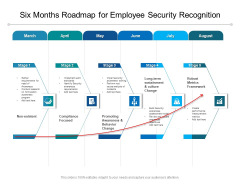 Six Months Roadmap For Employee Security Recognition Inspiration