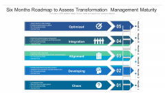 Six Months Roadmap To Assess Transformation Management Maturity Pictures