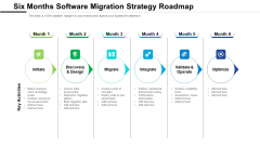 Six Months Software Migration Strategy Roadmap Brochure