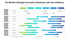 Six Months Strategic Innovative Roadmap With Key Initiatives Clipart