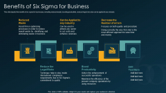 Six Sigma Methodology IT Benefits Of Six Sigma For Business Ppt File Design Ideas PDF