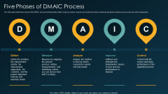 Six Sigma Methodology IT Five Phases Of DMAIC Process Ppt Infographic Template Graphic Images PDF