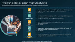 Six Sigma Methodology IT Five Principles Of Lean Manufacturing Ppt Inspiration Layouts PDF