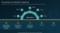 Six Sigma Methodology IT Overview Of DMAIC Method Ppt Styles Graphics Download PDF Six Sigma Methodology IT Overview Of DMAIC Method Ppt Styles Graphics Download PDF