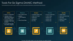 Six Sigma Methodology IT Tools For Six Sigma DMAIC Method Ppt Outline Slides PDF Six Sigma Methodology IT Tools For Six Sigma DMAIC Method Ppt Outline Slides PDF