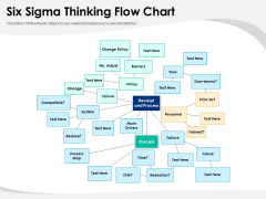 Six Sigma Thinking Flow Chart Ppt PowerPoint Presentation Summary Backgrounds PDF Six Sigma Thinking Flow Chart Ppt PowerPoint Presentation Summary Backgrounds PDF