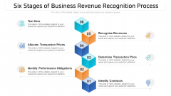Six Stages Of Business Revenue Recognition Process Ppt PowerPoint Presentation File Ideas PDF Six Stages Of Business Revenue Recognition Process Ppt PowerPoint Presentation File Ideas PDF