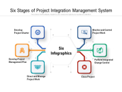 Six Stages Of Project Integration Management System Ppt PowerPoint Presentation Gallery Demonstration PDF Six Stages Of Project Integration Management System Ppt PowerPoint Presentation Gallery Demonstration PDF