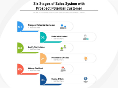 Six Stages Of Sales System With Prospect Potential Customer Ppt PowerPoint Presentation Gallery Backgrounds PDF Six Stages Of Sales System With Prospect Potential Customer Ppt PowerPoint Presentation Gallery Backgrounds PDF