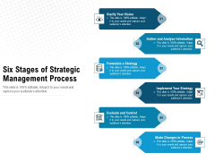 Six Stages Of Strategic Management Process Ppt PowerPoint Presentation File Designs PDF Six Stages Of Strategic Management Process Ppt PowerPoint Presentation File Designs PDF