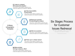 Six Stages Process For Customer Issues Redressal Ppt PowerPoint Presentation Inspiration Icons PDF Six Stages Process For Customer Issues Redressal Ppt PowerPoint Presentation Inspiration Icons PDF