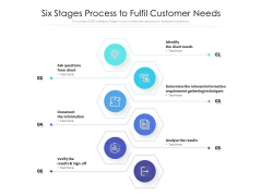Six Stages Process To Fulfil Customer Needs Ppt PowerPoint Presentation Infographics Guidelines PDF Six Stages Process To Fulfil Customer Needs Ppt PowerPoint Presentation Infographics Guidelines PDF