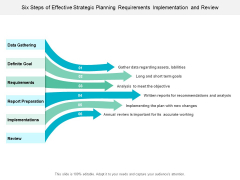 Six Steps Of Effective Strategic Planning Requirements Implementation And Review Ppt Powerpoint Presentation Ideas Slideshow Six Steps Of Effective Strategic Planning Requirements Implementation And Review Ppt Powerpoint Presentation Ideas Slideshow