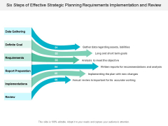 Six Steps Of Effective Strategic Planning Requirements Implementation And Review Ppt Powerpoint Presentation Summary Skills Six Steps Of Effective Strategic Planning Requirements Implementation And Review Ppt Powerpoint Presentation Summary Skills