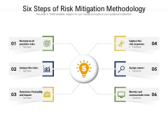 Six Steps Of Risk Mitigation Methodology Ppt PowerPoint Presentation File Slide PDF Six Steps Of Risk Mitigation Methodology Ppt PowerPoint Presentation File Slide PDF
